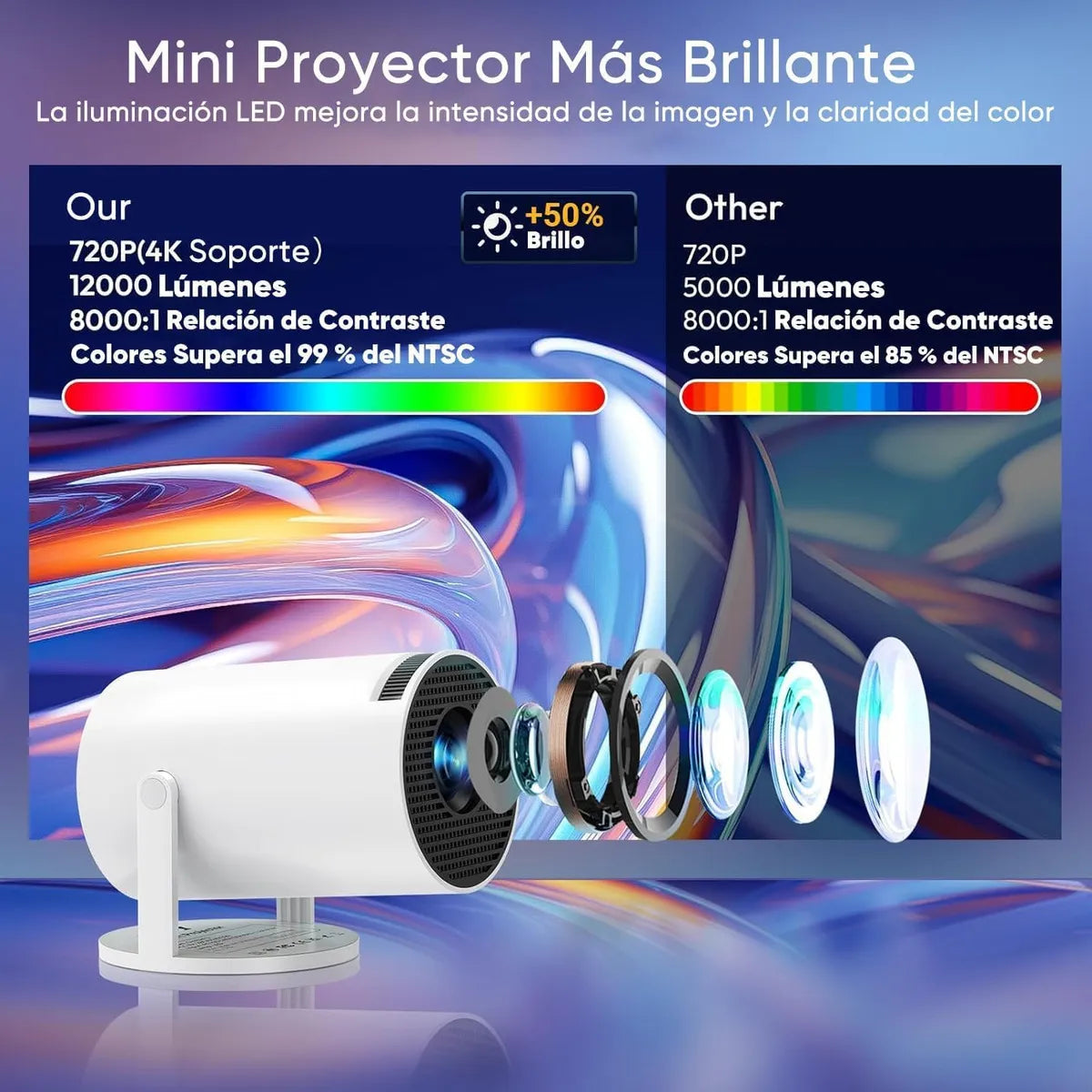 Proyector Inteligente PJ300Pro Full HD | Android 11, WiFi 5G y Bluetooth